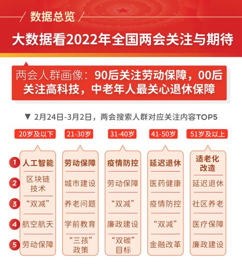 大數(shù)據(jù)洞察2022年全國(guó)兩會(huì) 聚焦民生關(guān)切與未來期待